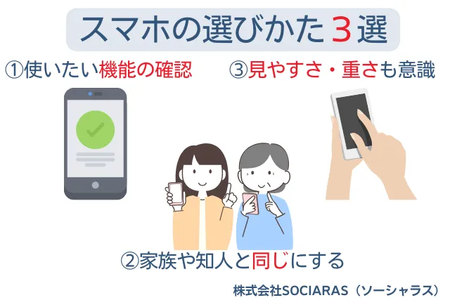 スマホの選び方３選